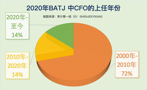 年薪30萬 這位90年二本生,剛剛被聘上市公司財務總監(jiān) 離開 四大 僅5年