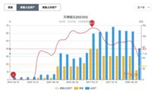 復(fù)盤上市公司常見財(cái)務(wù)風(fēng)險(xiǎn)