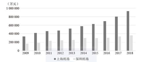 咸淡哥分享 財(cái)報(bào)分析的常見(jiàn)方法