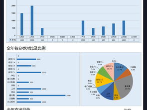 公司費(fèi)用支出明細(xì)表格模板e(cuò)xcel開支excel表格下載 記賬表表格 財(cái)務(wù)預(yù)算表編號(hào) 17413774