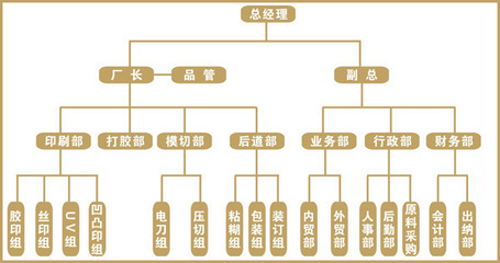 【【榕豐達 廠家直銷】精美標簽標牌批發(fā) 品牌標牌(可接受定制)】價格,廠家,圖片,紙標簽,福州榕豐達電化鋁-