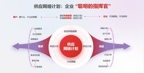 ai 供應(yīng)網(wǎng)絡(luò)計劃,讓企業(yè)庫存降低25 不再是難事