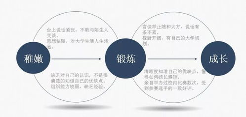 大學(xué)生實用財務(wù)會計協(xié)會納新啦