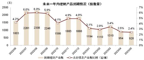 預(yù)計機構(gòu)規(guī)模增長呈現(xiàn)分化