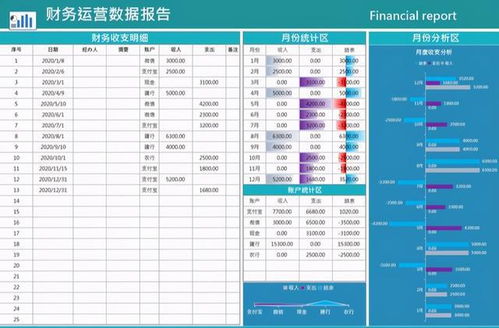 公司總結(jié)大會 總監(jiān)再秀神級財務(wù)報表,圖表化展示,我滿眼的羨慕