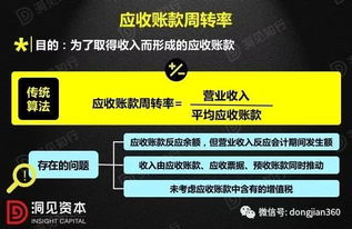 干貨 財(cái)務(wù)報(bào)表如何揭秘企業(yè)產(chǎn)品競爭力