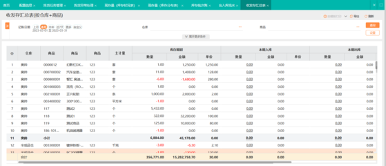 erp客戶管理系統哪個好