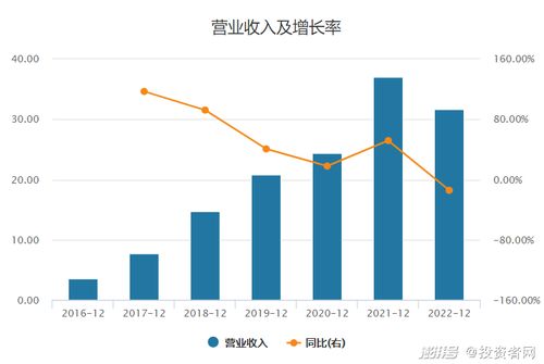 小牛電動(dòng)業(yè)績驟降財(cái)務(wù)指標(biāo)暗藏隱憂